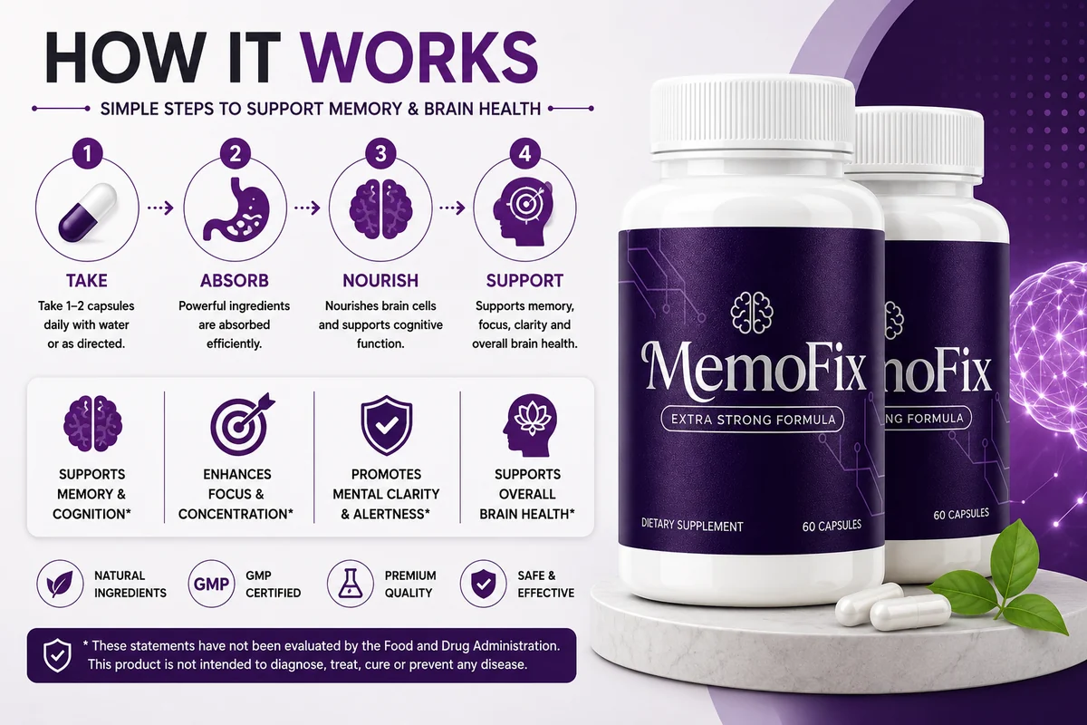 MemoFix brand marketing graphic describing take, absorb, nourish, support steps